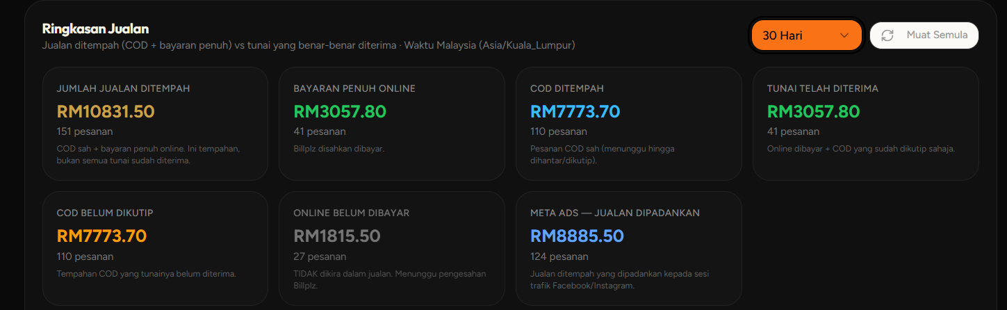 Contoh ringkasan jualan dari live TikTok bulan Ogos 2026